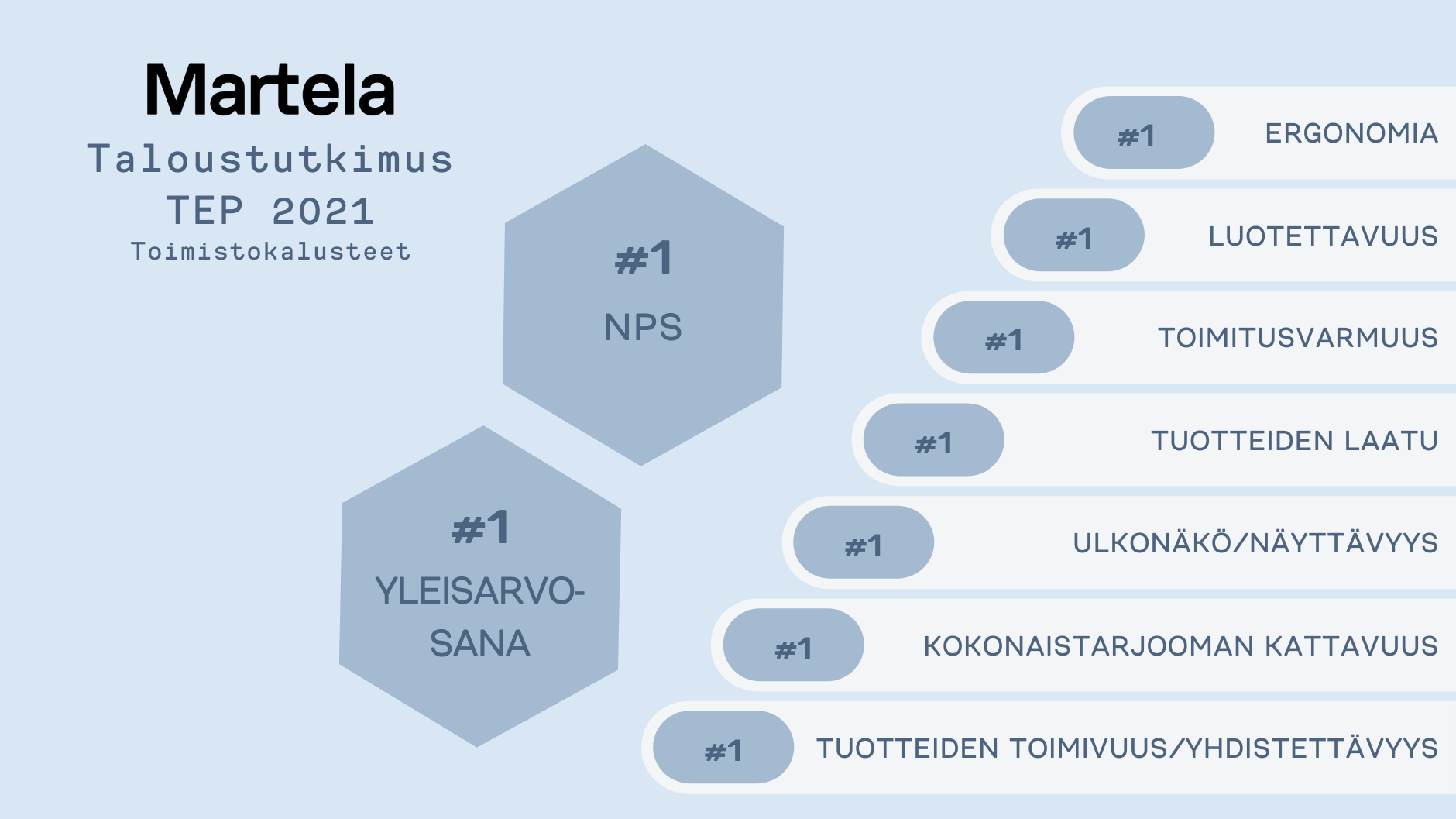 Työelämän Päättäjät TEP 2021 -tutkimus Martela