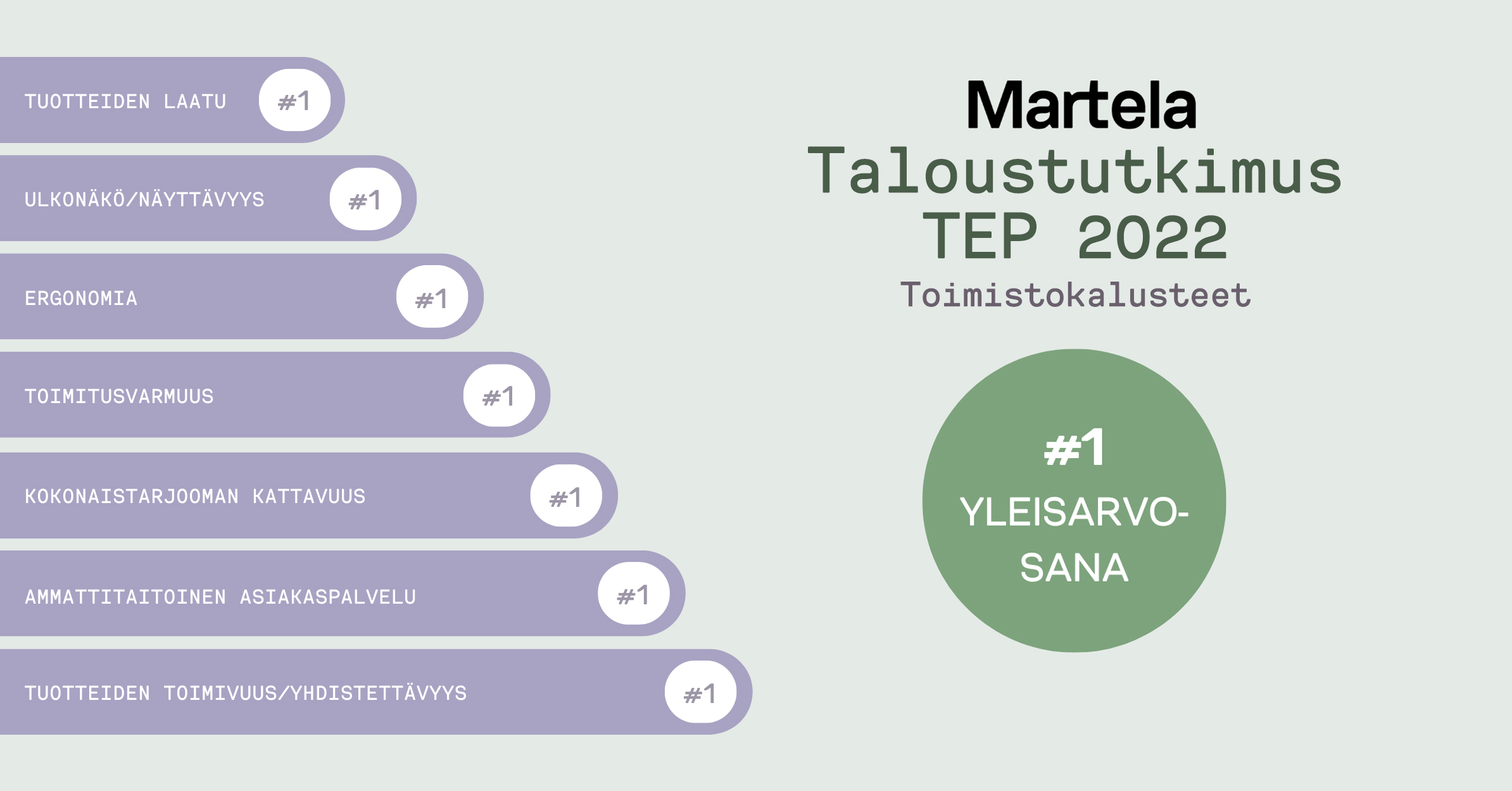 Taloustutkimus TEP 2022 Martela