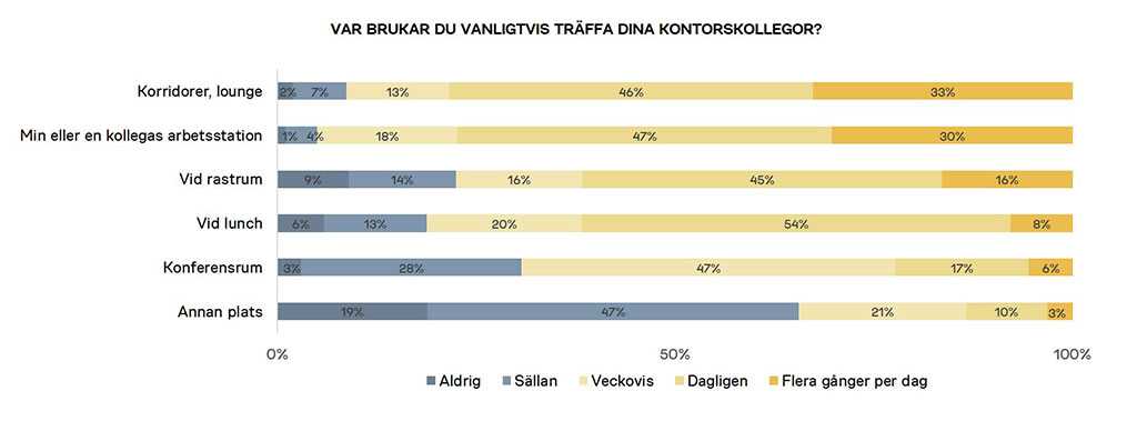 Martela Insights