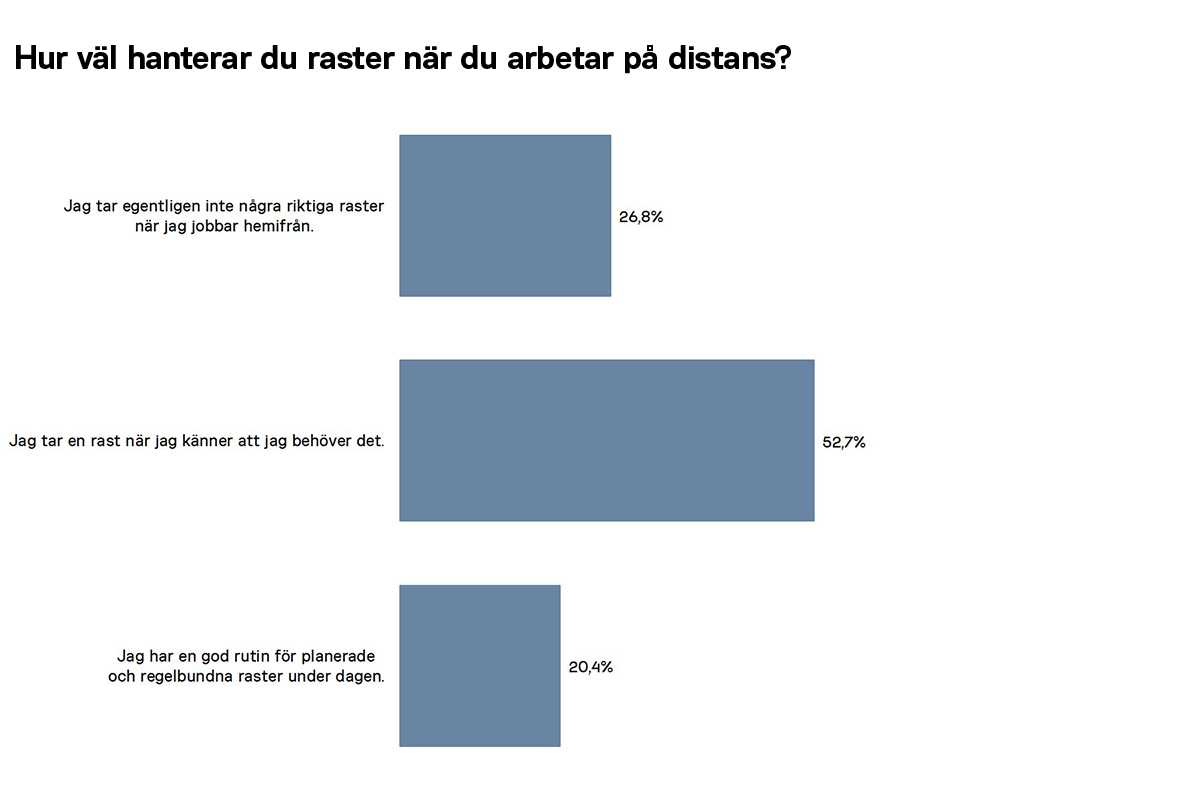 Hur väl hanterar du raster när du arbetar på distans?
