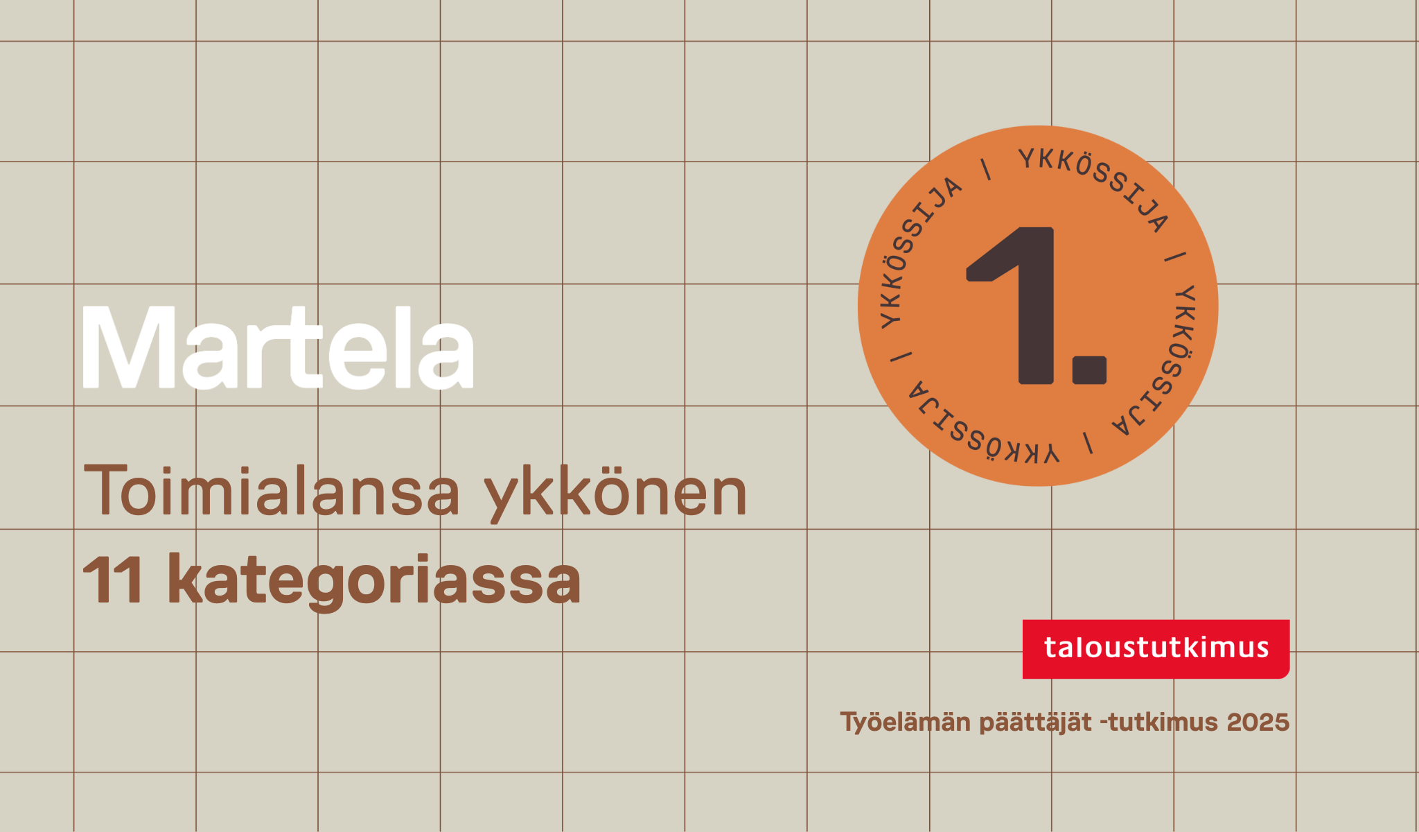 Taloustutkimus - Martela