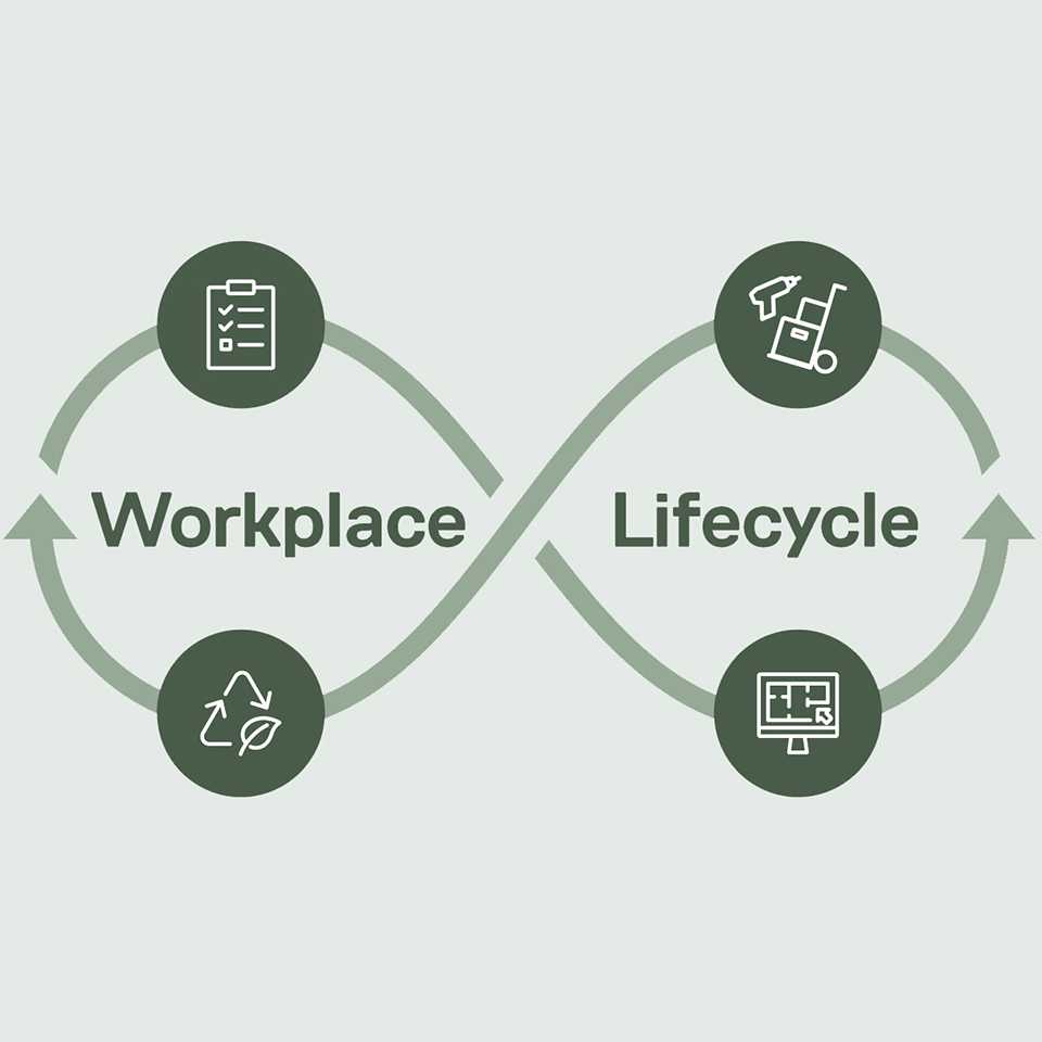 Workplace lifecycle